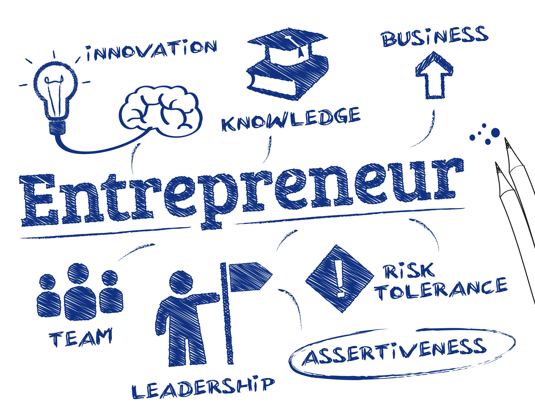 Business Entrepreneurship